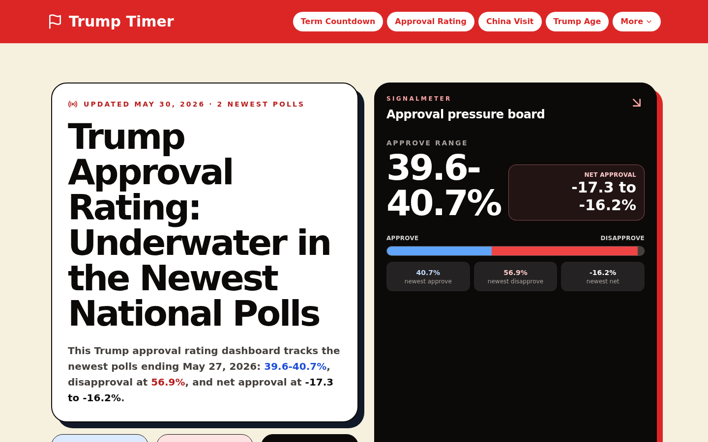 Approval rating tracker