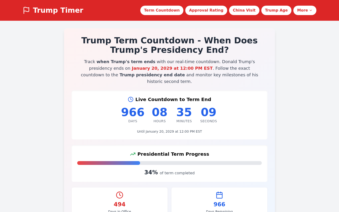Trump term countdown